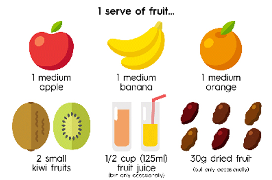 Kích cỡ một khẩu phần trái cây